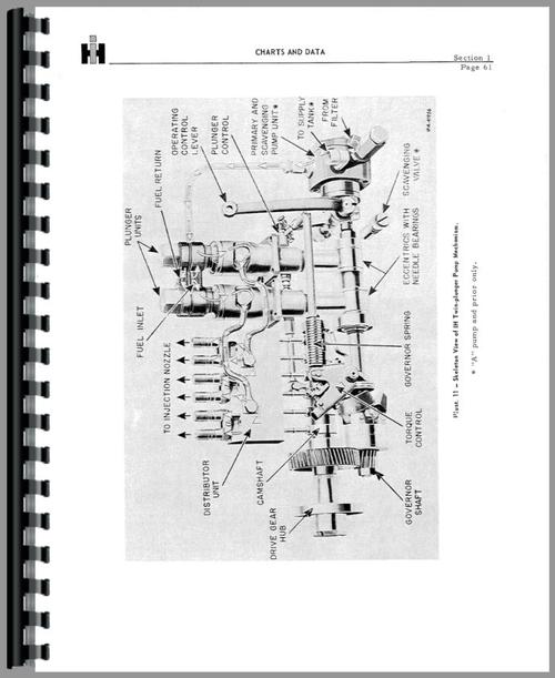 Service Manual for International Harvester TD9 Crawler Diesel Pump Sample Page From Manual