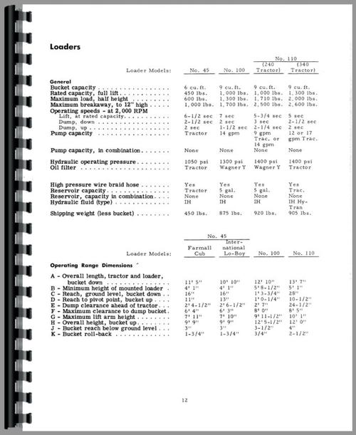 Service Manual for International Harvester 100 Wagner Loaders Sample Page From Manual