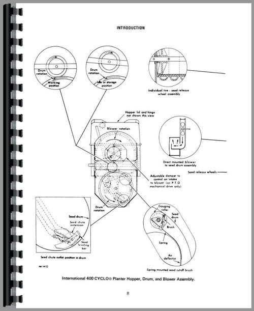 Operators Manual for International Harvester 400 Planter Sample Page From Manual