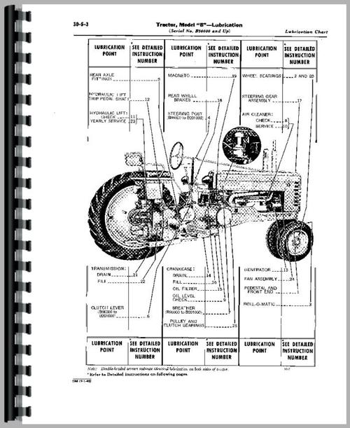Service Manual for John Deere BWH Tractor Sample Page From Manual
