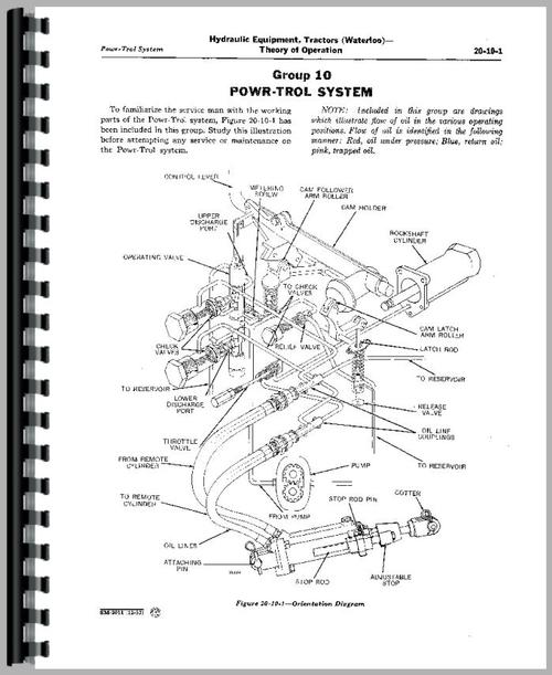 Service Manual for John Deere all 2 Cylinder Hydraulics Sample Page From Manual