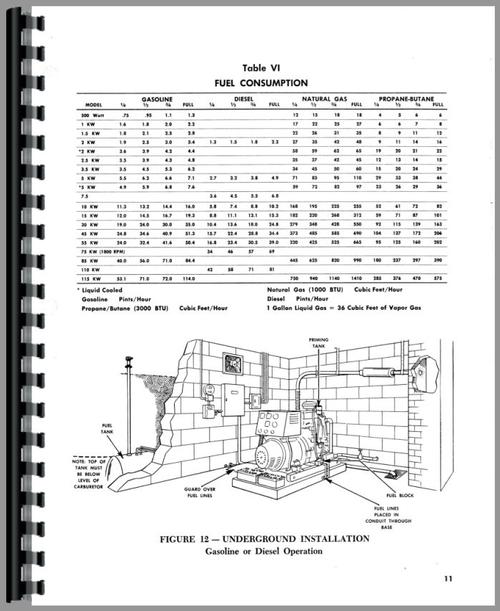 Service Manual for Kohler all 500W-115KW Electric Plant Sample Page From Manual