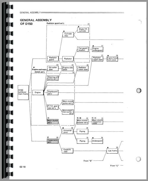 Service Manual for Komatsu D150A-1 Crawler Sample Page From Manual