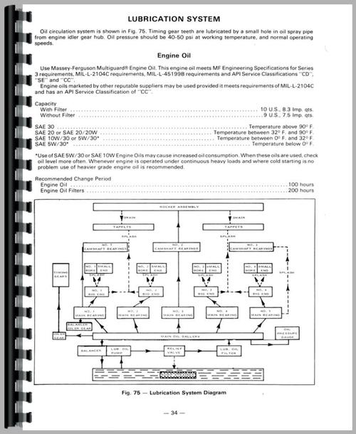 Service Manual for Massey Ferguson 1085 Tractor Sample Page From Manual