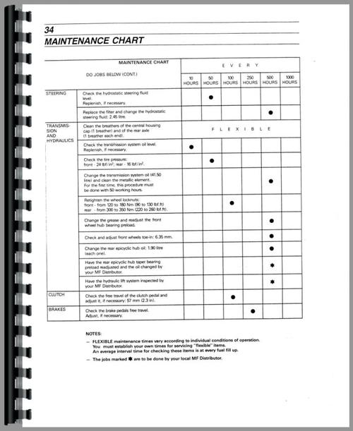 Operators Manual for Massey Ferguson 283 Tractor Sample Page From Manual
