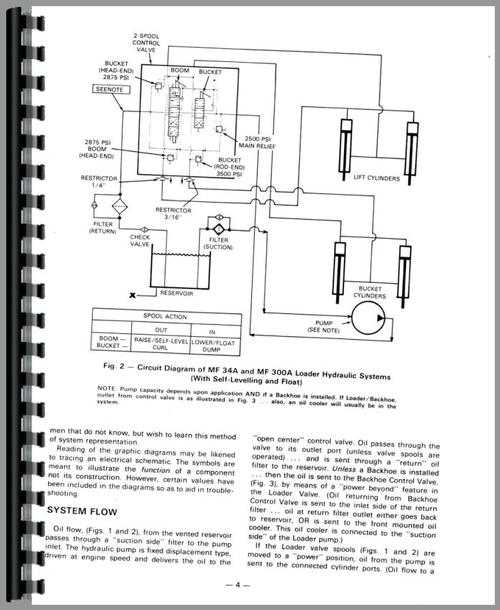 Service Manual for Massey Ferguson 300A Loader Attachment Sample Page From Manual