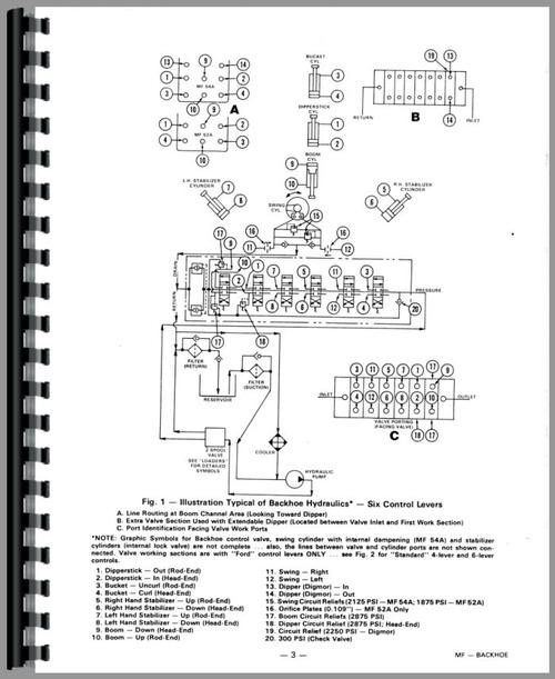Service Manual for Massey Ferguson 52A Backhoe Attachment Sample Page From Manual