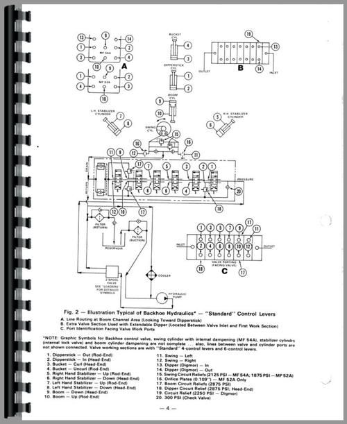 Service Manual for Massey Ferguson 52A Backhoe Attachment Sample Page From Manual