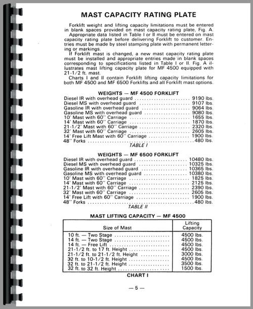 Operators Manual for Massey Ferguson 6500 Forklift Sample Page From Manual