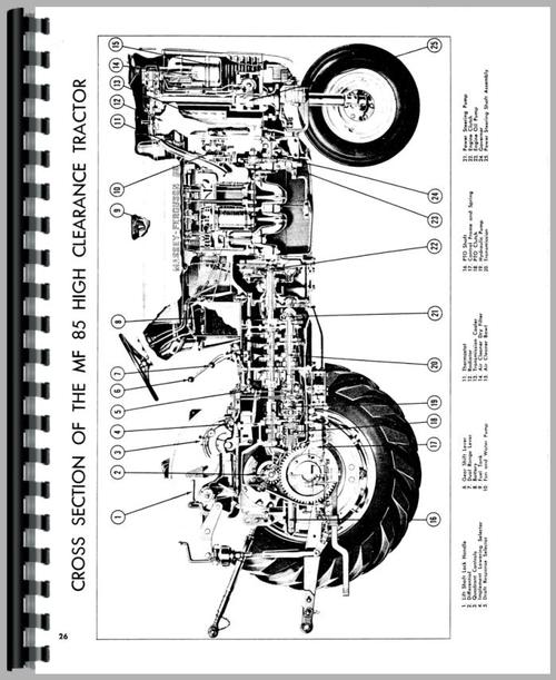 Operators Manual for Massey Ferguson 85 Tractor Sample Page From Manual