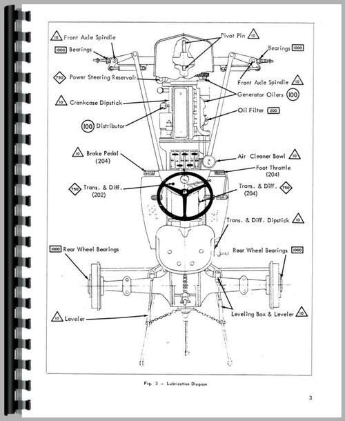 Operators Manual for Massey Ferguson 202 Tractor Sample Page From Manual