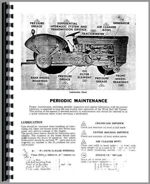 Operators Manual for Massey Ferguson 202 Tractor Sample Page From Manual