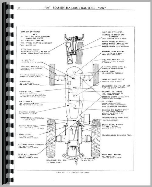 Operators Manual for Massey Harris 30 Tractor Sample Page From Manual