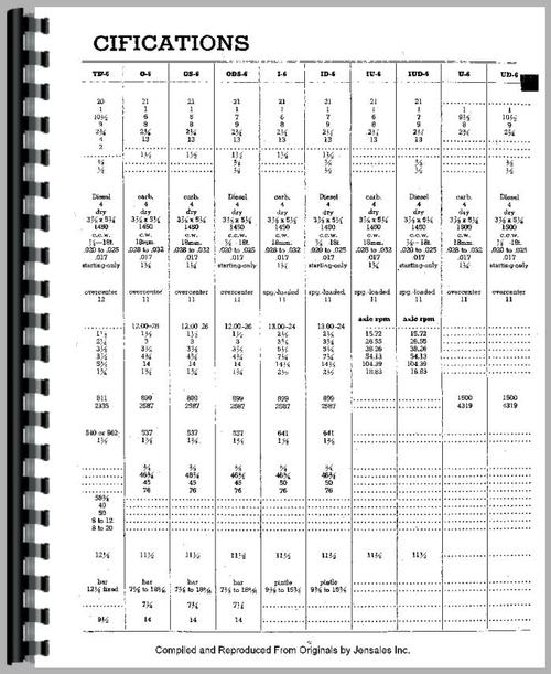 Service Manual for Mccormick Deering ODS6 Tractor Sample Page From Manual