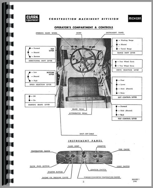 Service & Operators Manual for Michigan 180 Tractor Dozer Sample Page From Manual