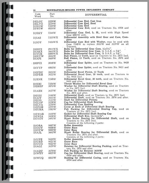 Parts Manual for Minneapolis Moline 27-42 Twin City Tractor Sample Page From Manual