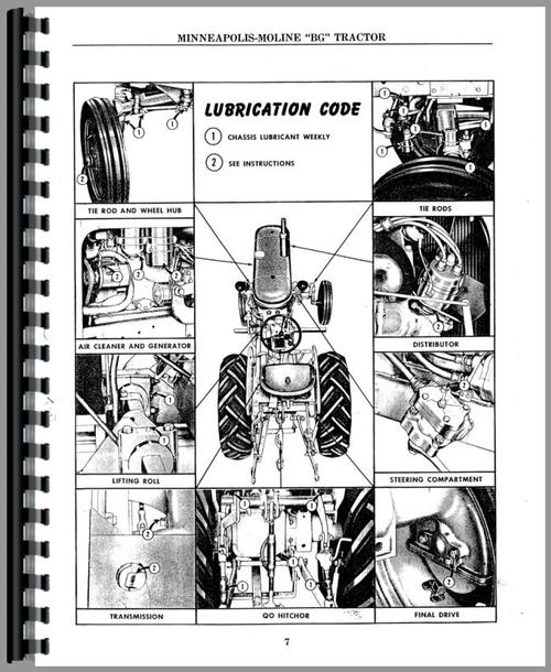 Operators Manual for Minneapolis Moline BG Tractor Sample Page From Manual