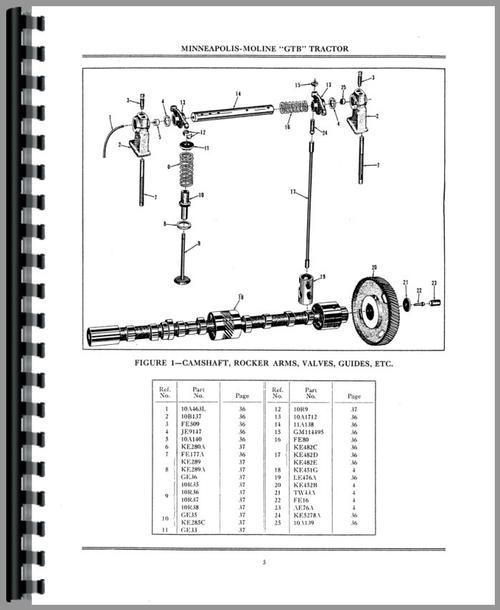 Parts Manual for Minneapolis Moline GTB Tractor Sample Page From Manual