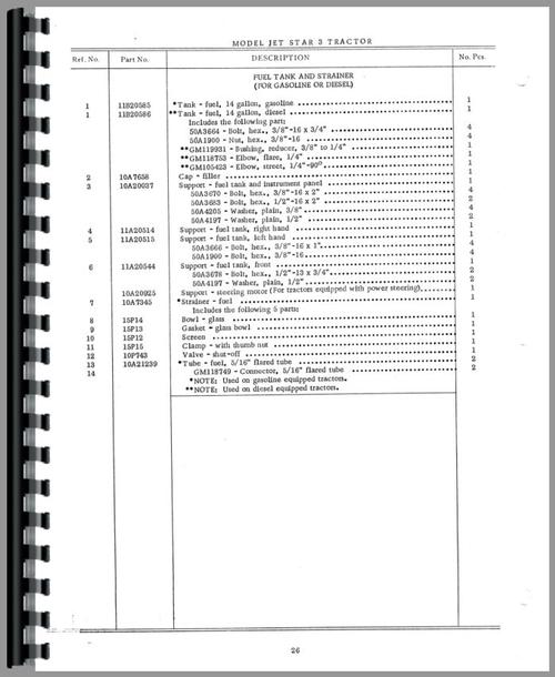 Parts Manual for Minneapolis Moline Jet Star 3 Tractor Sample Page From Manual