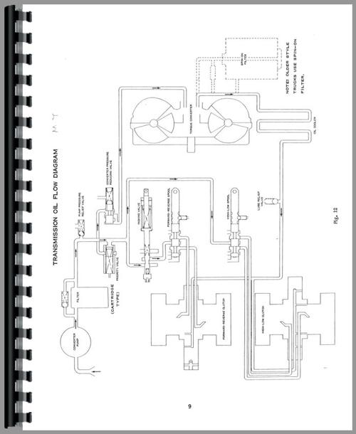 Service Manual for Minneapolis Moline MY60 Forklift Sample Page From Manual