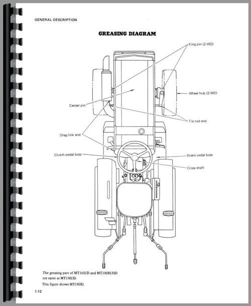 Service Manual for Mitsubishi MT160 Tractor Sample Page From Manual