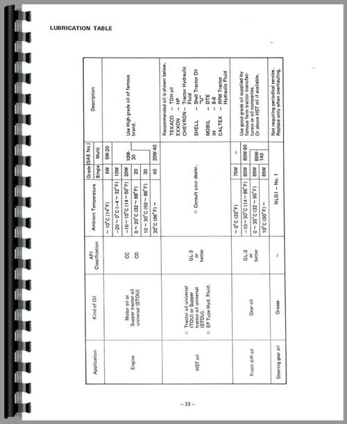 Operators Manual for Mitsubishi MT180H Tractor Sample Page From Manual