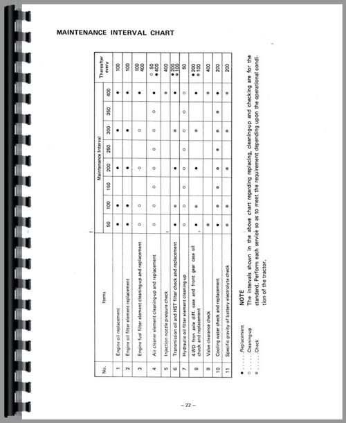 Operators Manual for Mitsubishi MT180HD Tractor Sample Page From Manual