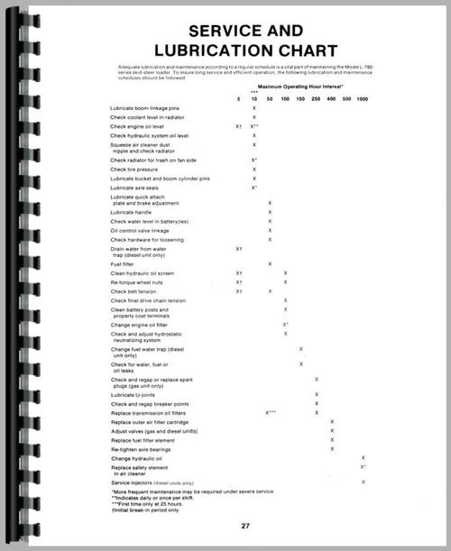 Operators Manual for New Holland L781 Skid Steer Sample Page From Manual