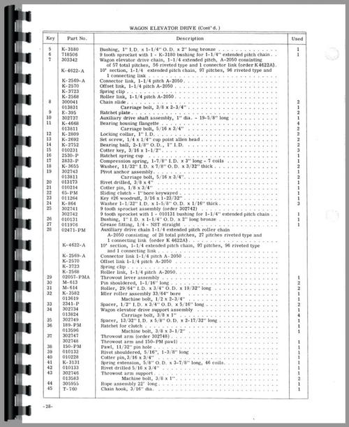 Operators & Parts Manual for New Idea 327 Husking Unit Sample Page From Manual