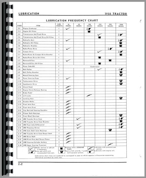 Operators Manual for Oliver 1950 Tractor Sample Page From Manual