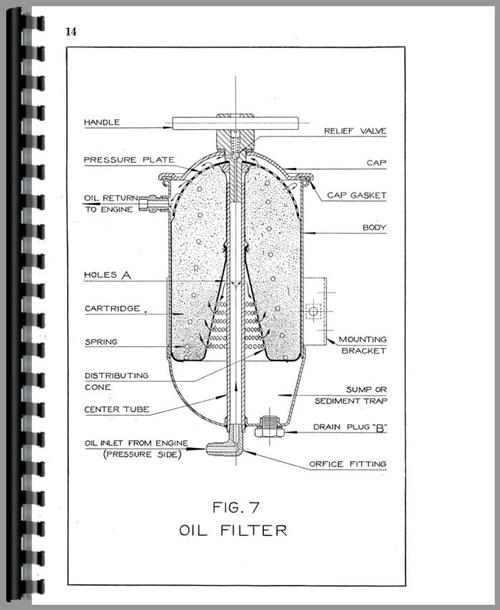 Service Manual for Silver King all Tractor Pre-1942 Sample Page From Manual