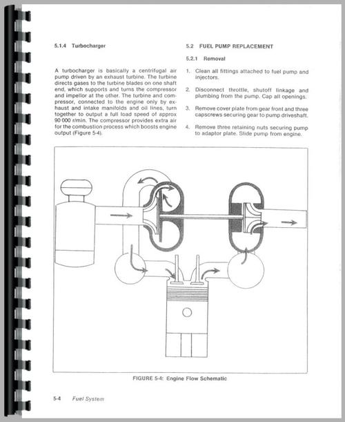 Service Manual for Versatile 150 Tractor Sample Page From Manual
