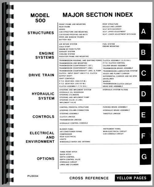 Parts Manual for Versatile 500 Tractor Sample Page From Manual
