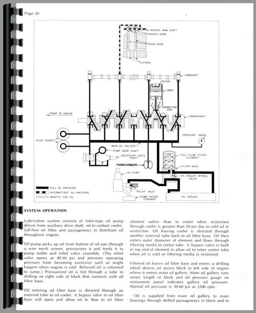 Service Manual for White 2-105 Engine Sample Page From Manual